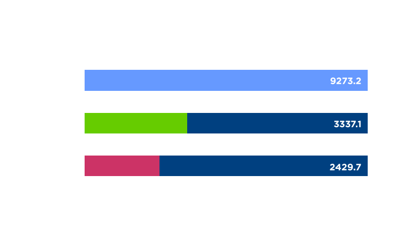 magento2-benchmark