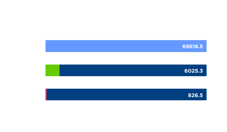 wp-benchmark